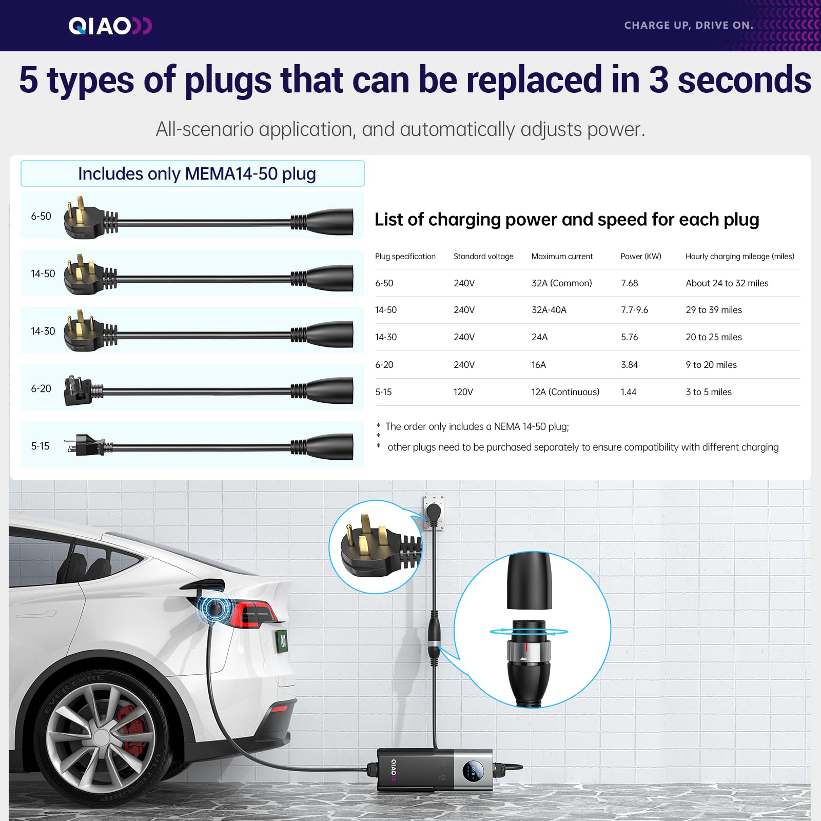 Ładowarka do pojazdów elektryc – Ev Charger Adapter recenzja i cena