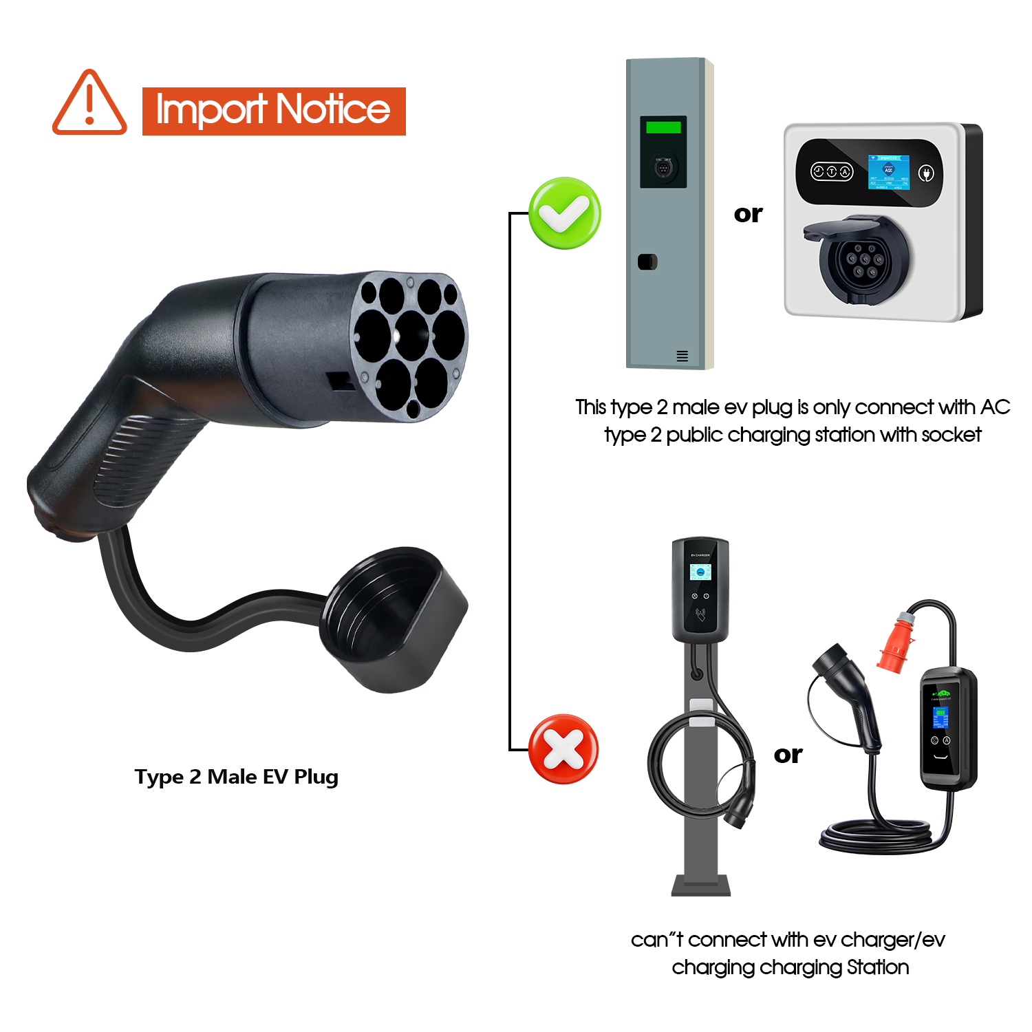 Wtyczka ładowarki EV typu 2 Ko – Type 2 Charger recenzja i cena
